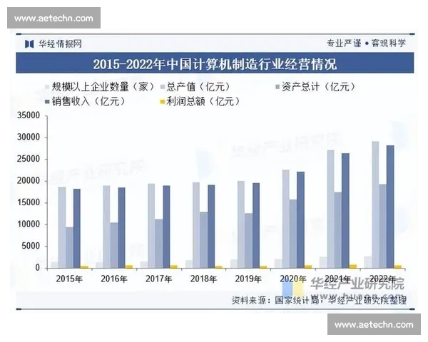 基于多维数据分析的年度行业发展趋势综合研究报告与决策启示