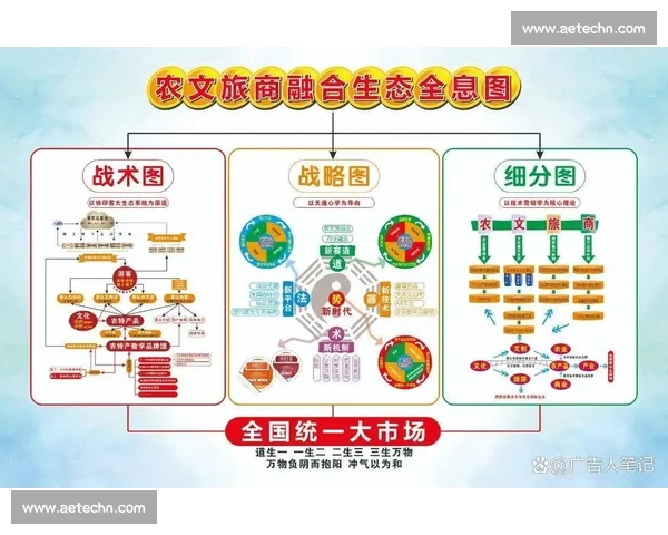 聚焦合作共赢的高效商务洽谈策略与实战路径可持续发展模式探索