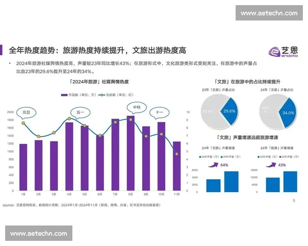 微信最新更新解析聚焦功能升级与用户体验全面优化趋势洞察指南