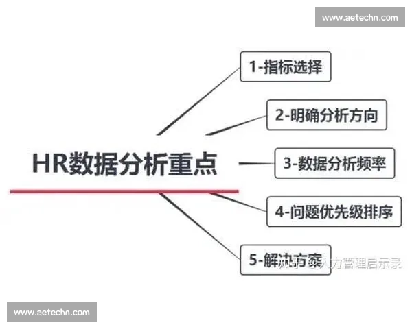 系统化以数据复盘与成果提炼为核心的月度工作总结与反思展望
