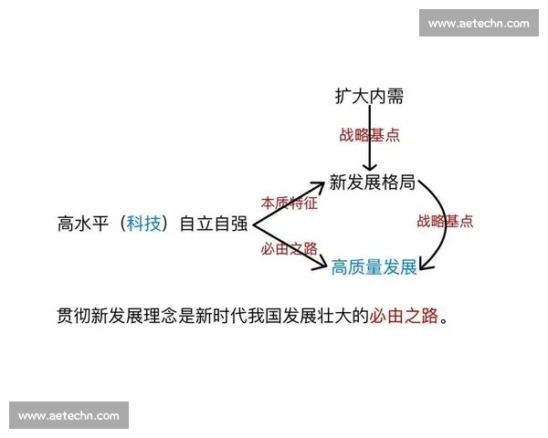 以持续改进驱动高质量发展与卓越运营管理新路径探索实践创新体系构建