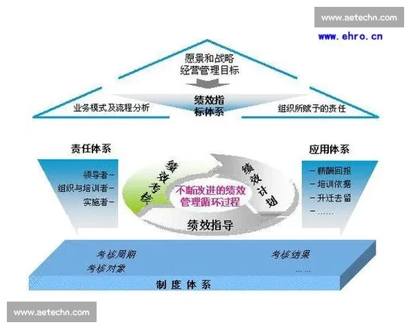 以绩效考核为核心构建高效团队管理体系的实践与思考