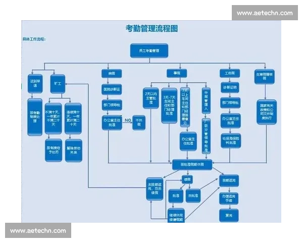 如何通过具体操作步骤提升工作效率并优化日常任务执行流程