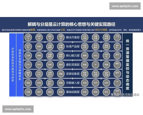 面向企业数字化转型的云计算应用创新与实践探索 面向企业数字化转型的云计算应用创新与实践探索